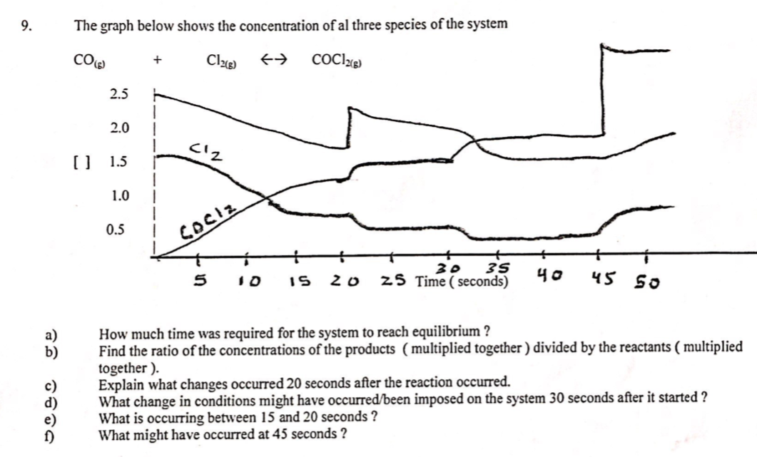 Solved 9 The Graph Below Shows The Concentration Of Al T Chegg Com