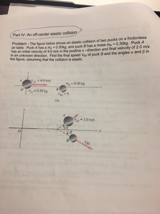 Solved Part IV: An off-center elastic collision Problem - | Chegg.com