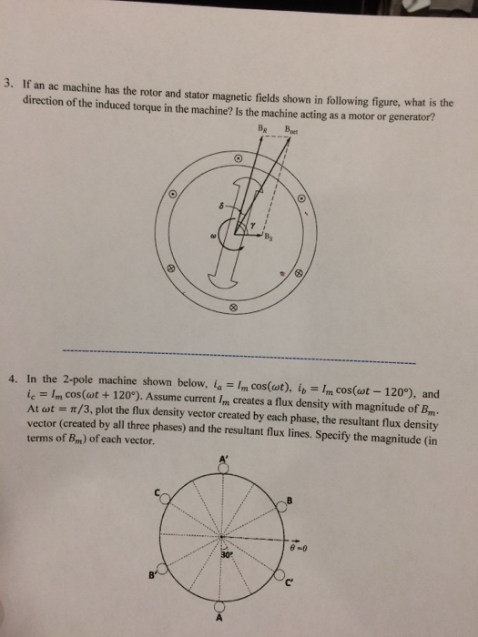 Solved 3. If an ac machine has the rotor and stator