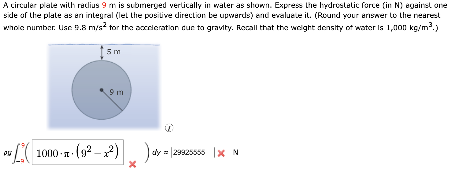 Solved A Circular Plate With Radius 9m ﻿is Submerged 