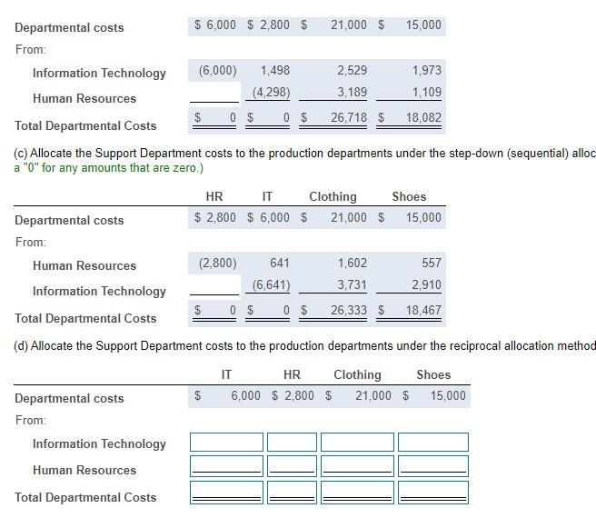Solved (d) Allocate the Support Department costs to the | Chegg.com