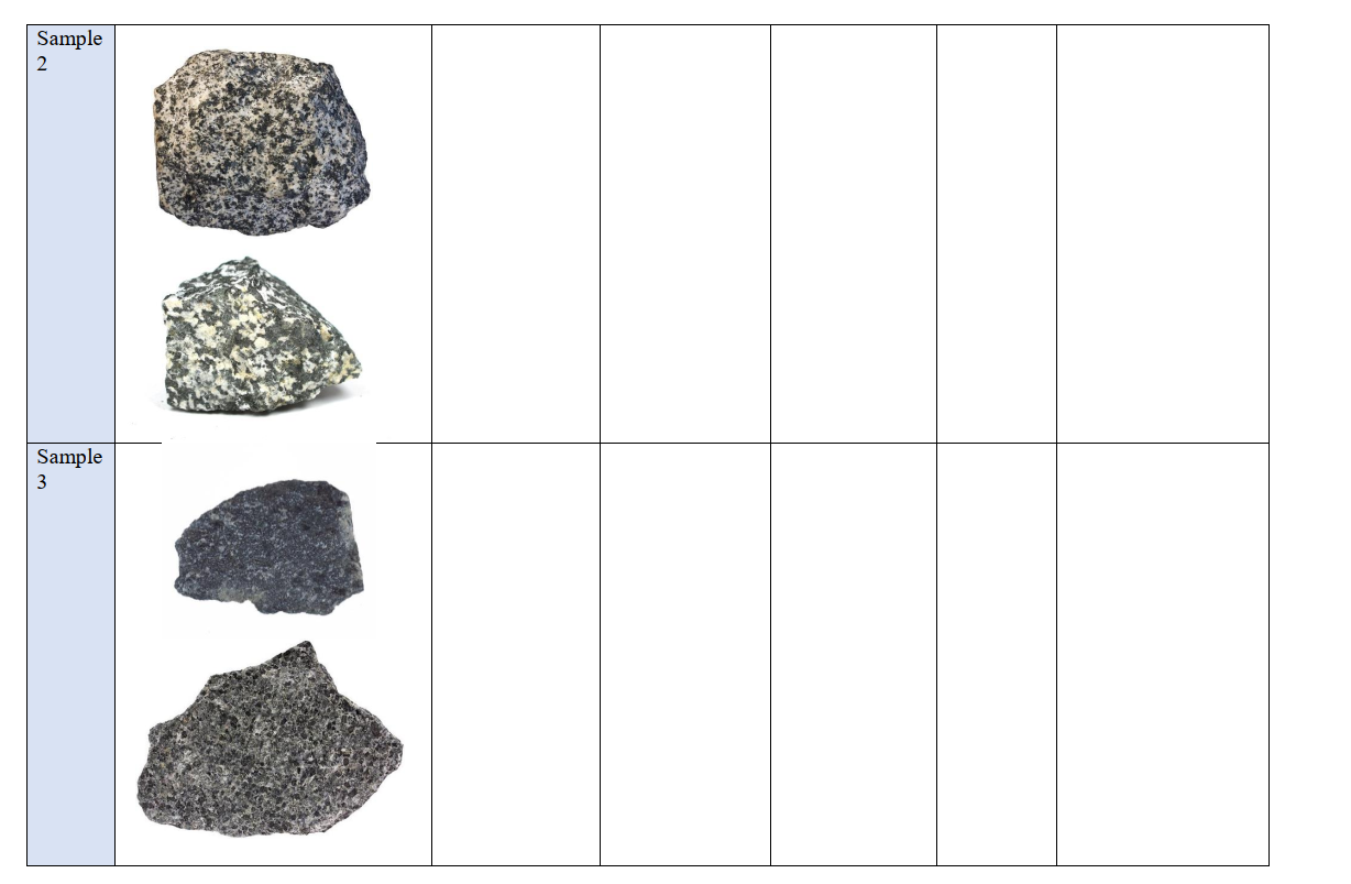 3 Main Types of Rocks and Their Properties