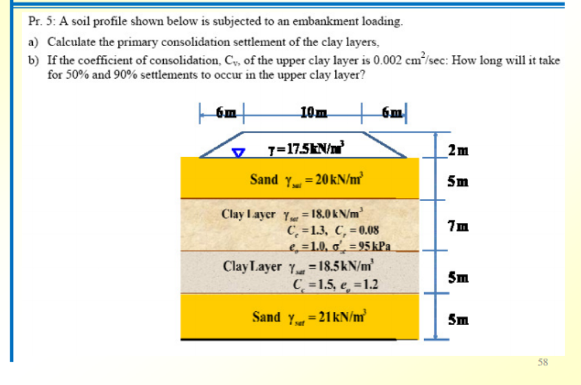 Calculate The Primary Consolidation Settlement ... | Chegg.com