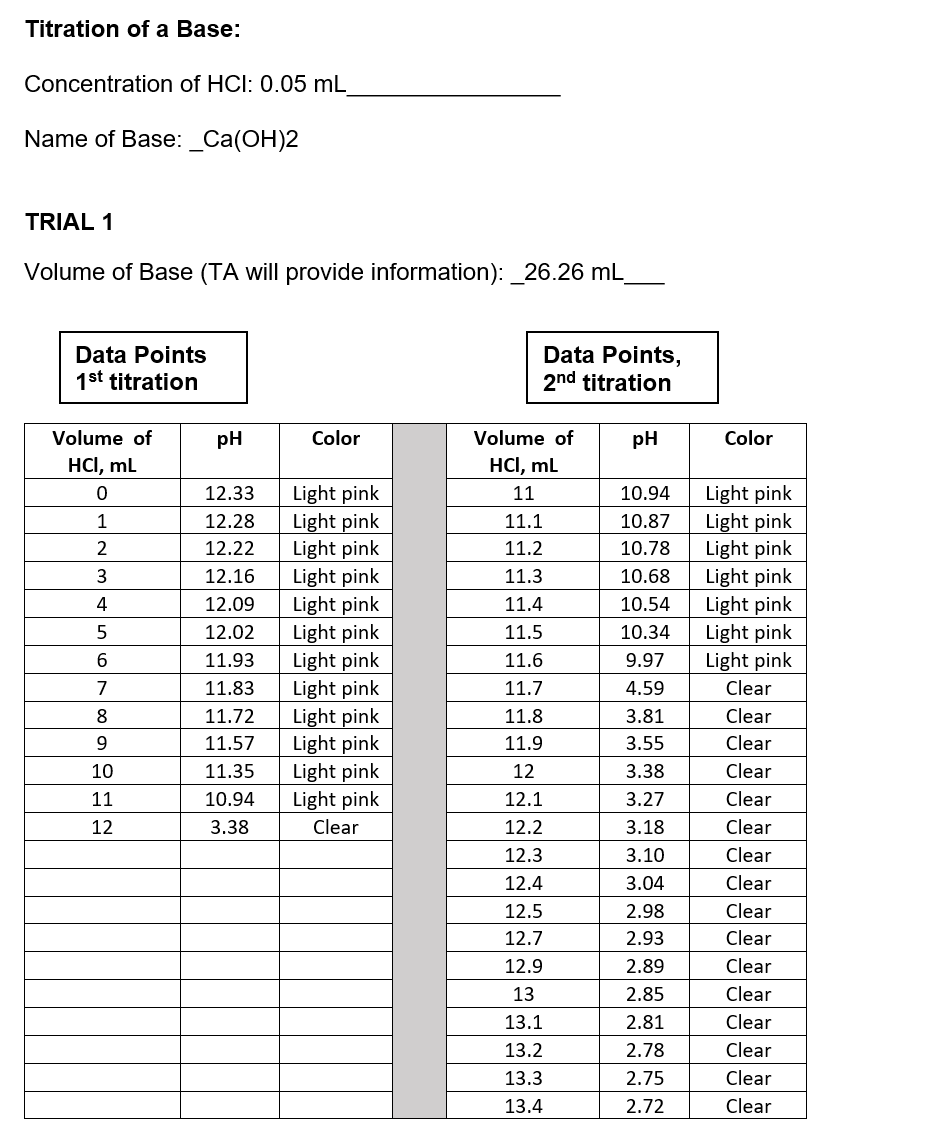 Solved Ksp Average Ksp Show calculation Titration of a | Chegg.com