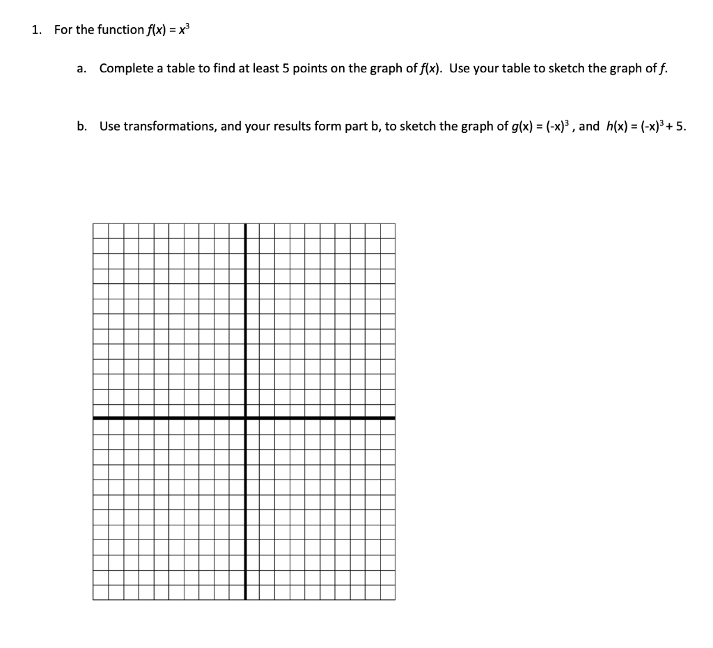 Solved For the function f(x)=x3 a. Complete a table to find | Chegg.com