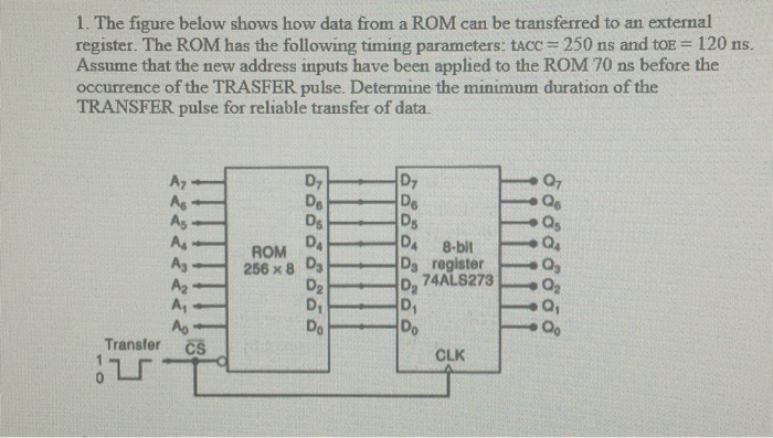 Solved 1. The figure below shows how data from a ROM can be | Chegg.com