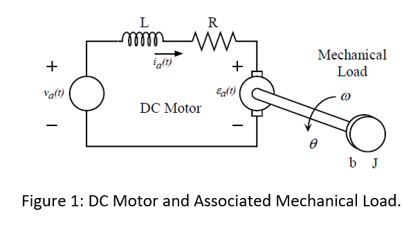 Solved DC Motors Perform Electro-mechanical Energy | Chegg.com