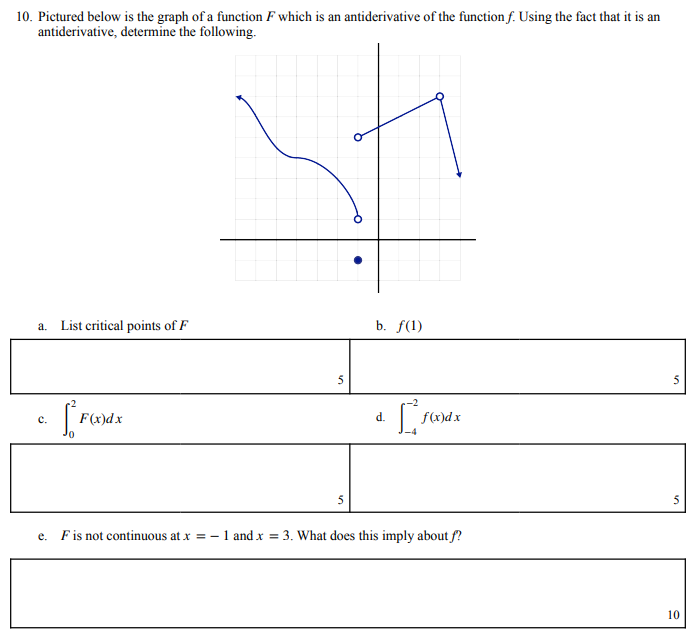Solved Pictured below is the graph of a function which is | Chegg.com