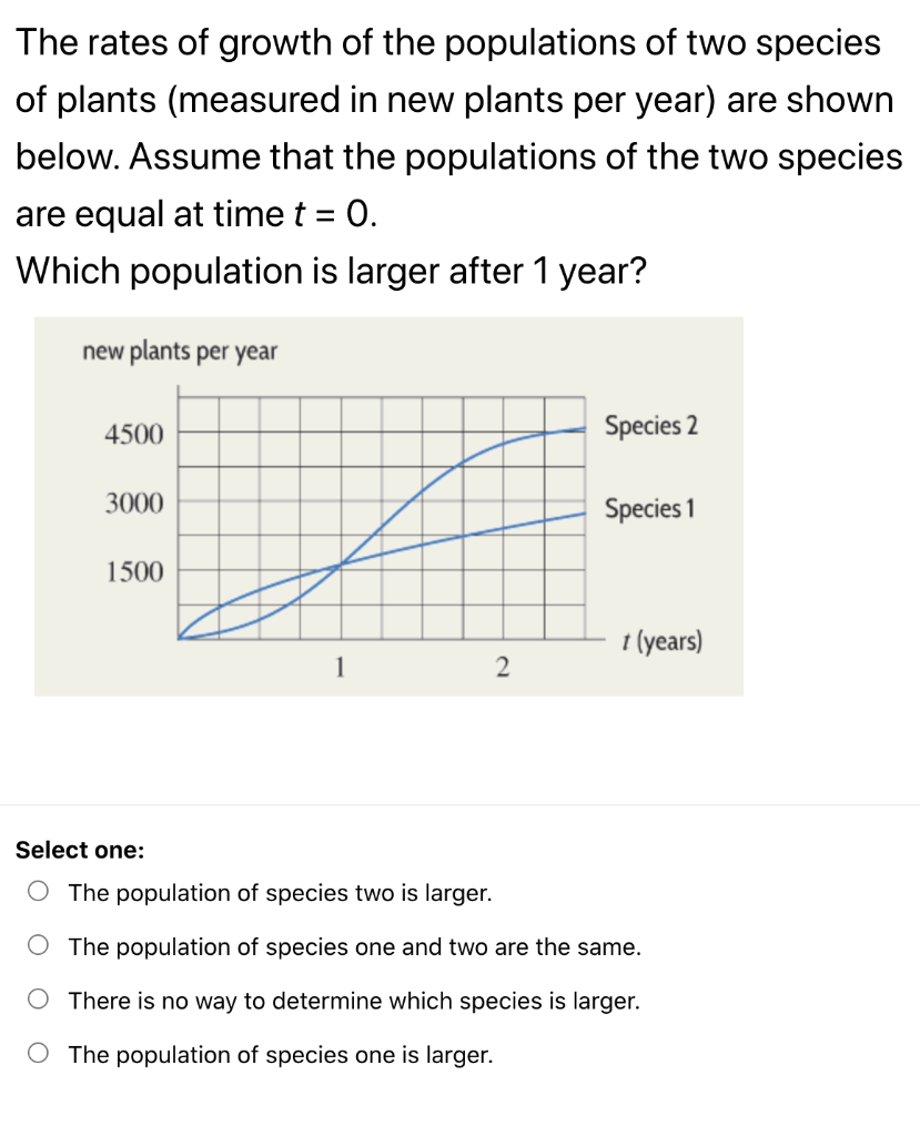 Solved The rates of growth of the populations of two species | Chegg.com