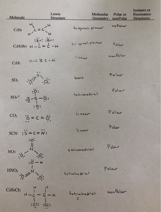 Solved I got most of these problems but im stuck on finding