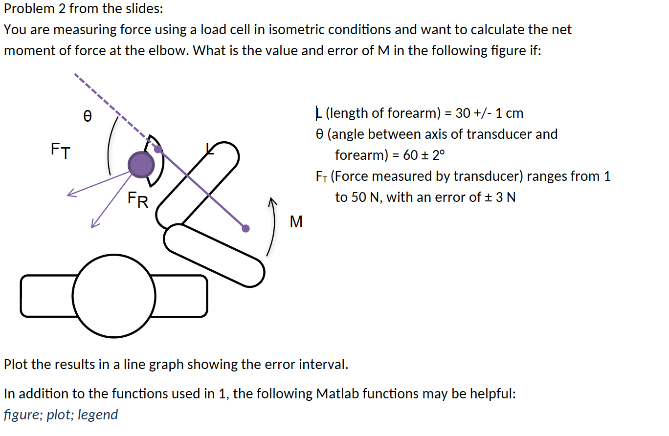 Solved Problem 2 from the slides: You are measuring force | Chegg.com