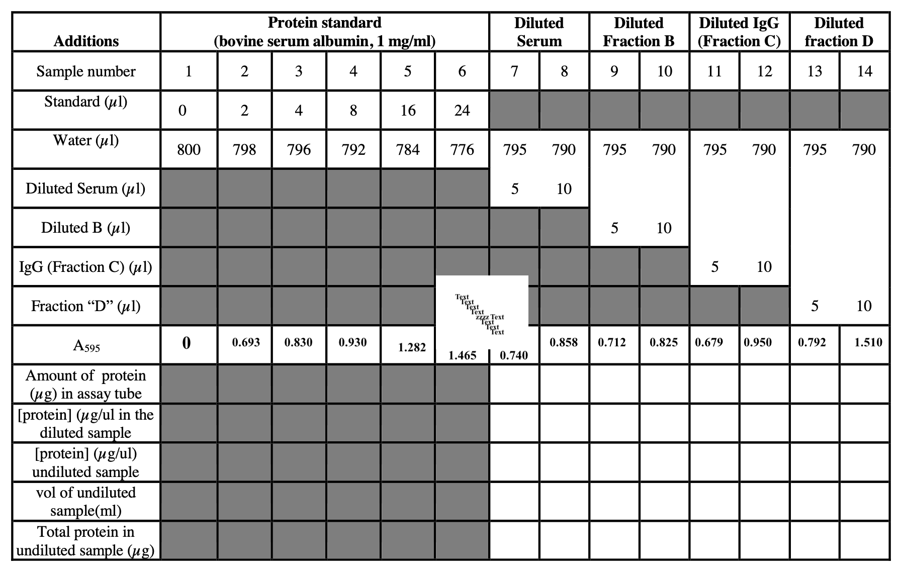 solved-please-use-the-standard-curve-on-excel-to-determine-chegg