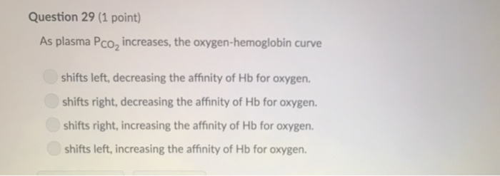 Solved Question 24 (1 point) If systemic blood pressure | Chegg.com