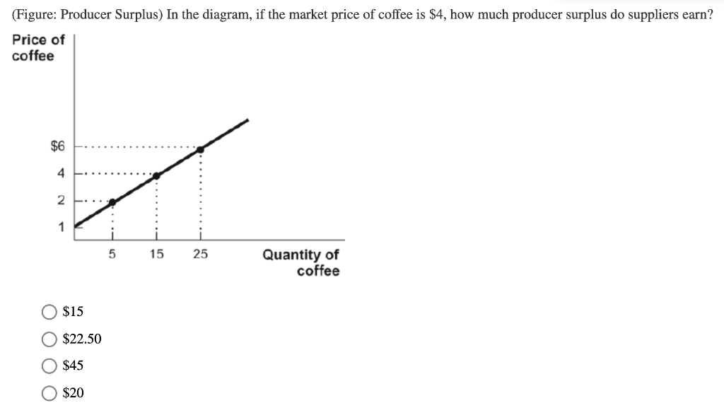 solved-figure-producer-surplus-in-the-diagram-if-the-chegg