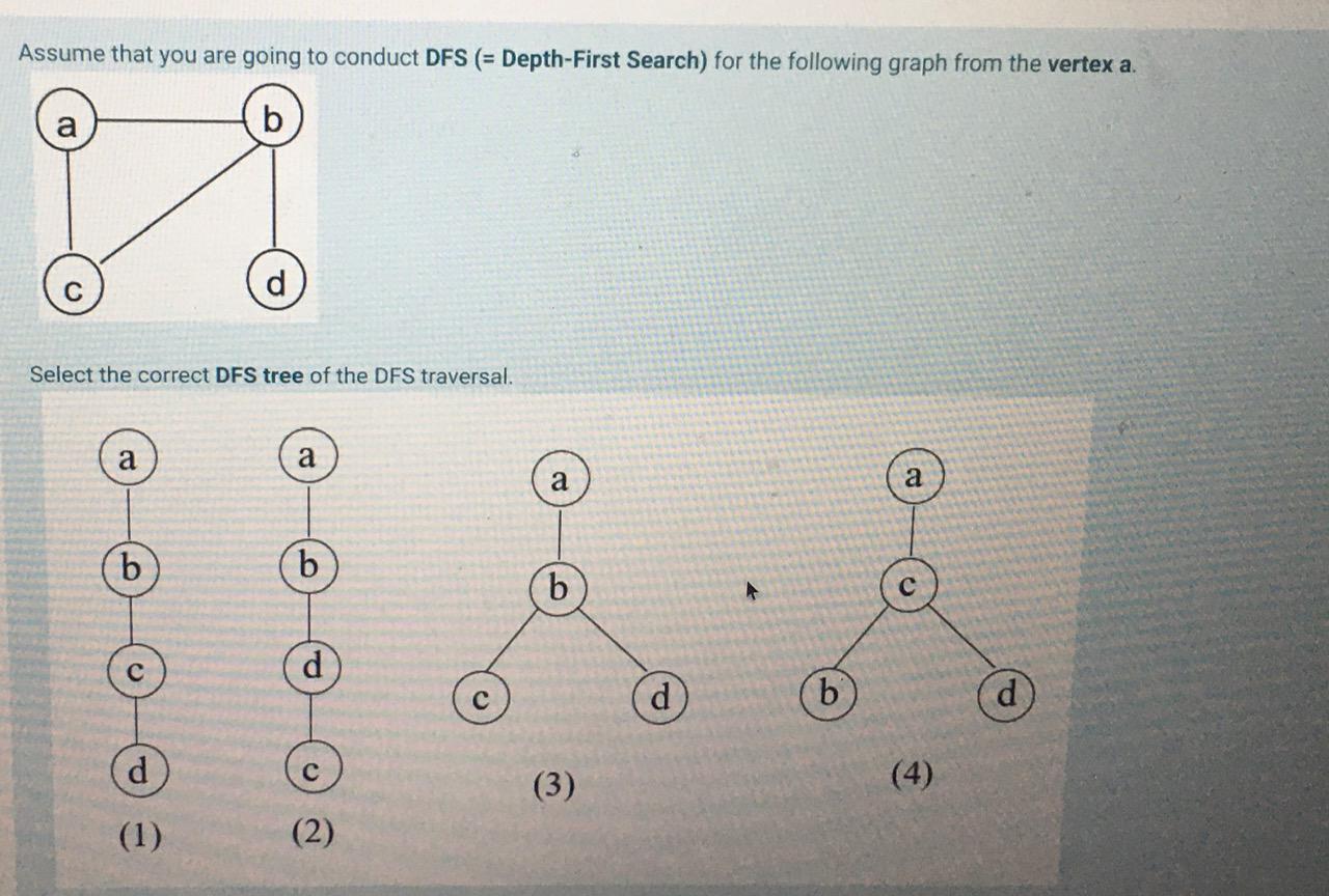 Solved Assume that you are going to conduct DFS (= | Chegg.com