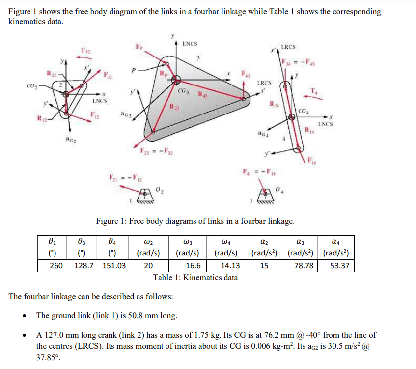 Solved Figure 1 shows the free body diagram of the links in | Chegg.com