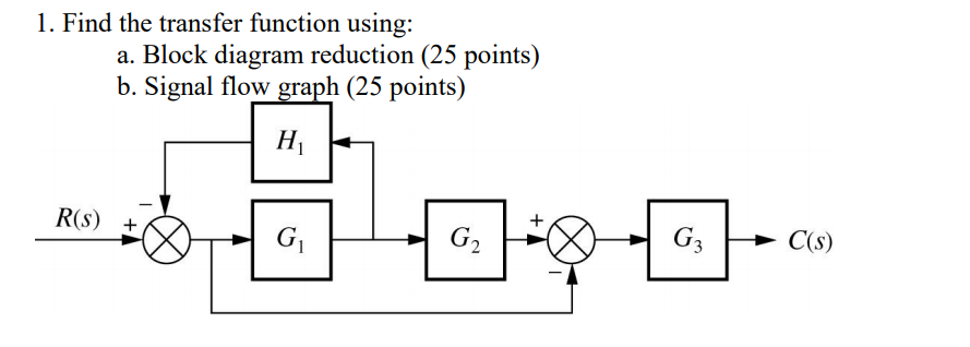 Solved 1. Find the transfer function using: a. Block diagram | Chegg.com