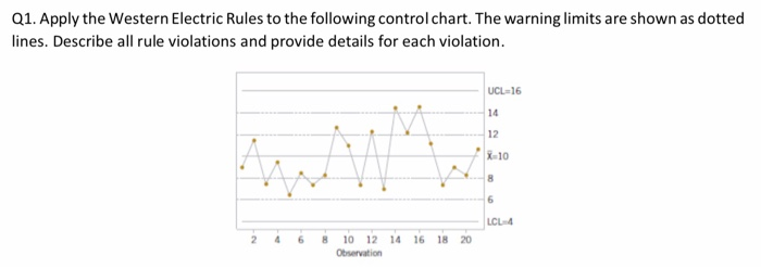 Solved Q1.Apply the Western Electric Rules to the following | Chegg.com