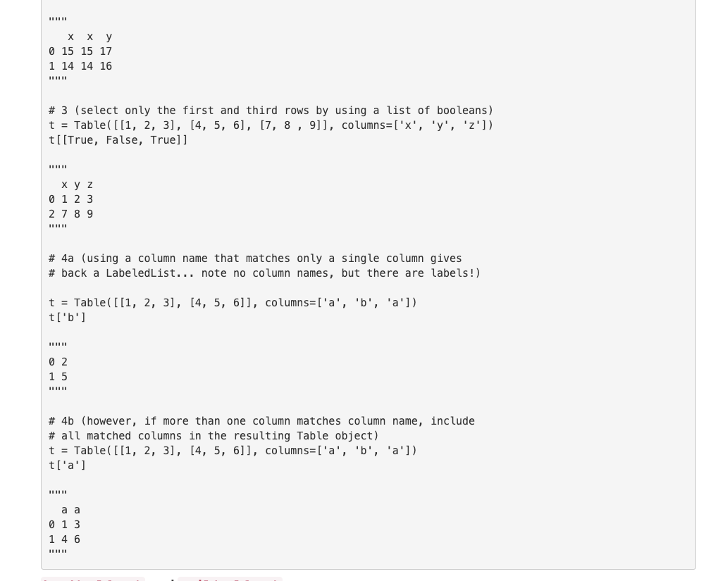 Table A Table represents tabular data with row labels Chegg