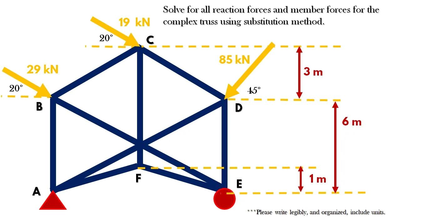 Solved Solve for all reaction forces and member forces for | Chegg.com