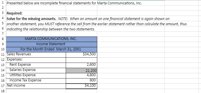 Solved Presented below are incomplete financial statements | Chegg.com