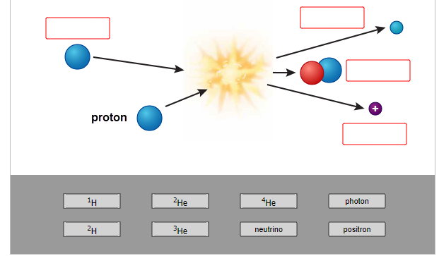 Solved The power given off by the Sun is 4 × 1026 watts. One | Chegg.com
