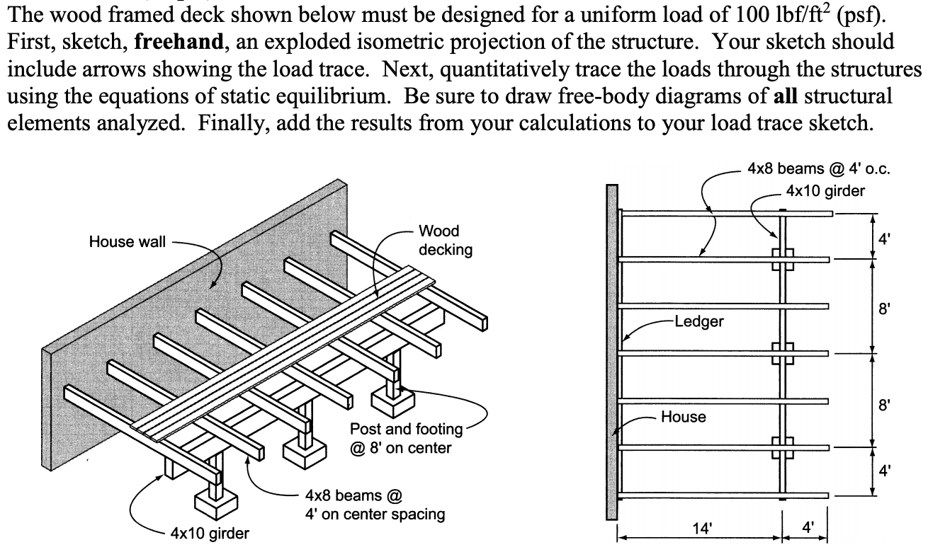 the-wood-framed-deck-shown-below-must-be-designed-for-chegg