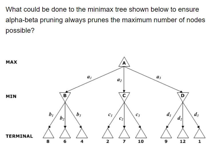 Solved What could be done to the minimax tree shown below to | Chegg.com