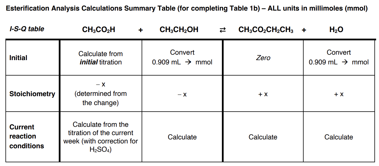Solved How do you find the mmol of H+ present from catalyst,