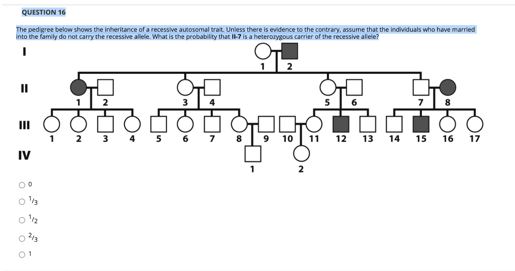 Solved QUESTION 16 The pedigree below shows the inheritance | Chegg.com