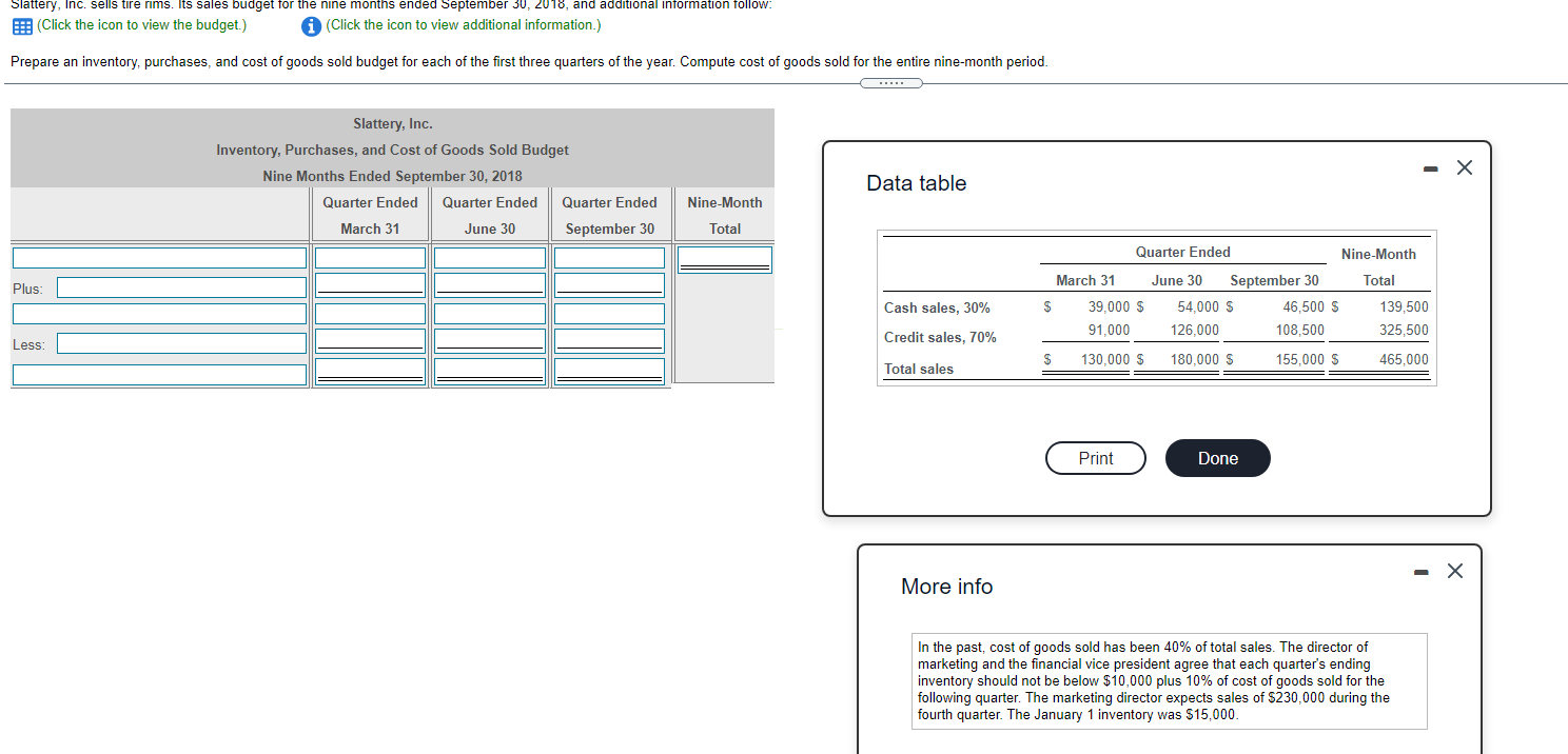 Solved Slattery, Inc. sells tire rims. Its sales budget for
