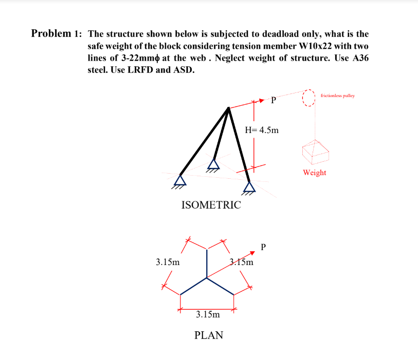 Solved n 1: The structure shown below is subjected to | Chegg.com