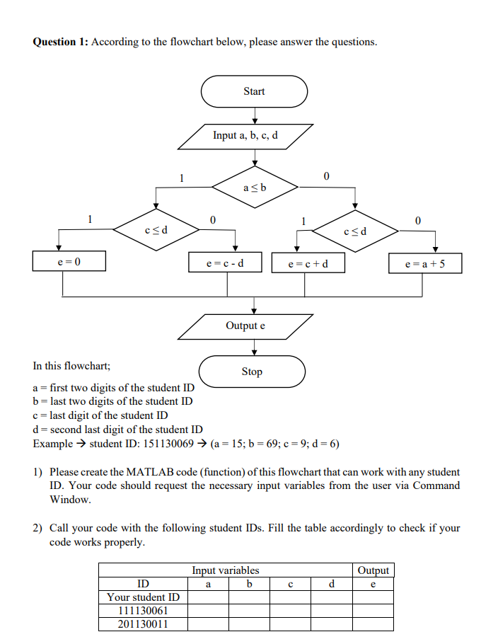 Solved MATLAB. According to the flowchart. I only need | Chegg.com