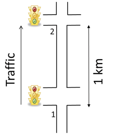 Assume two successive signalized intersections (one | Chegg.com
