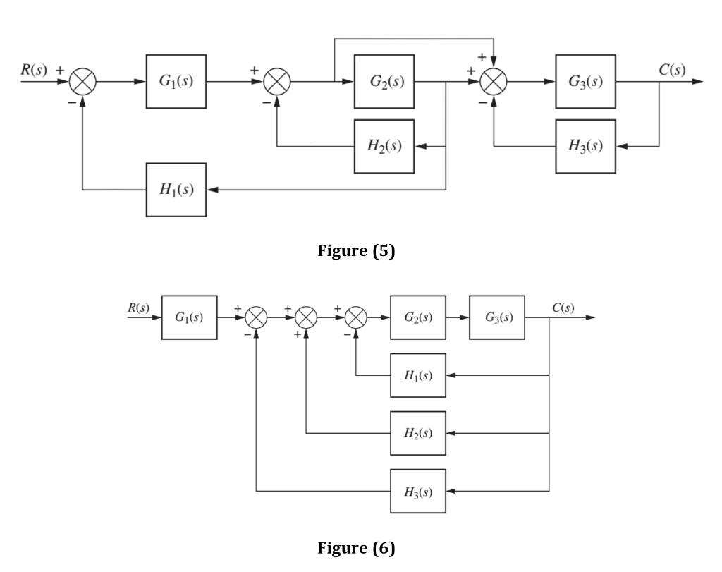 Solved 1. Simplify the block diagrams shown below and obtain | Chegg.com