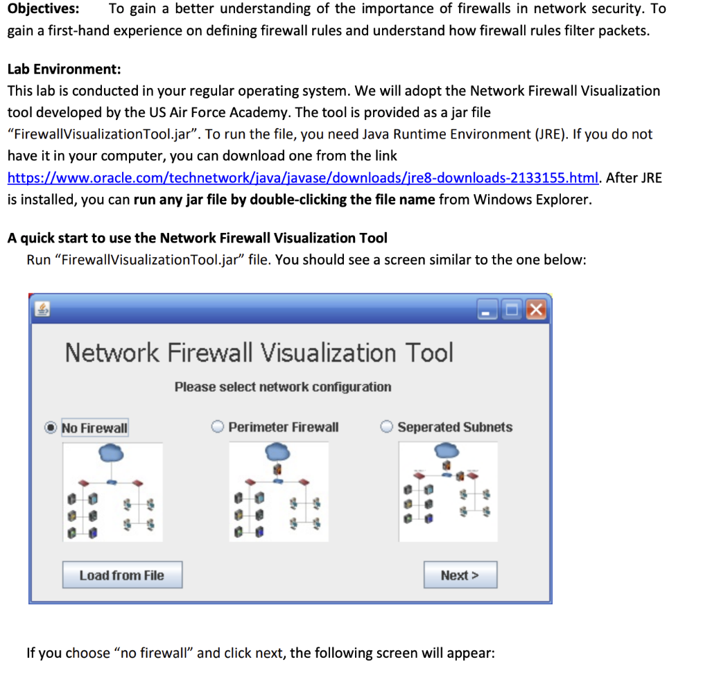 Solved Objectives: To gain a better understanding of the | Chegg.com