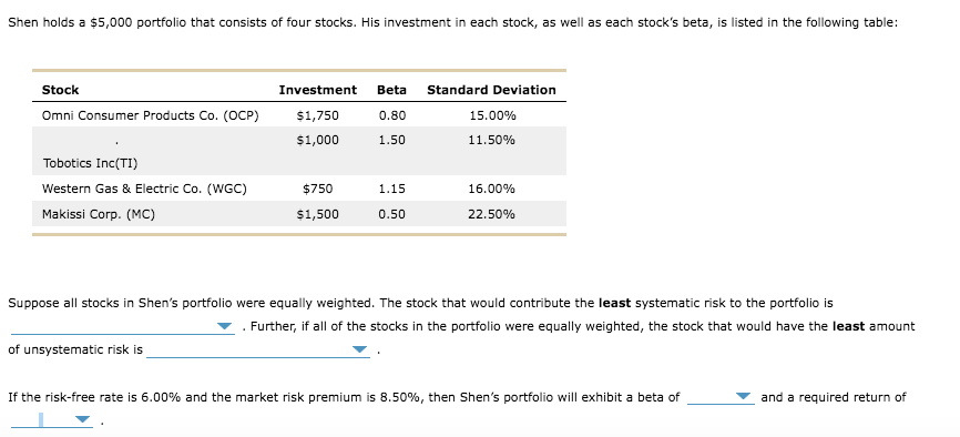 Solved Suppose All Stocks In Shen’s Portfolio Were Equally | Chegg.com