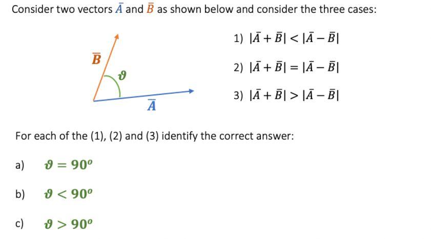 Solved Consider Two Vectors A And B As Shown Below And | Chegg.com