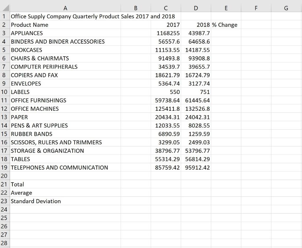 Office product clearance sales