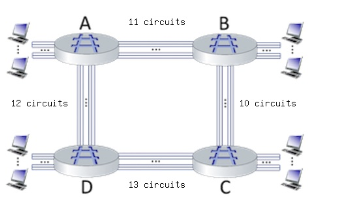 A 11 circuits B A E. .. 12 circuits 10 circuits 11 D 13 circuits C