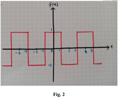 Solved Consider the periodic rectangular waveform shown in | Chegg.com