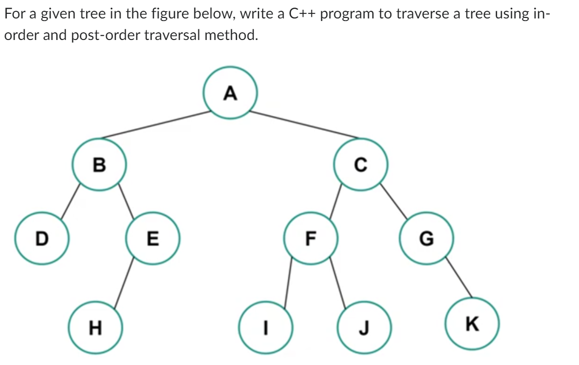 Solved For a given tree in the figure below, write a C++ | Chegg.com