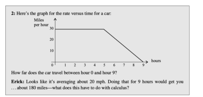 Solved 2: Here's the graph for the rate versus time for a | Chegg.com