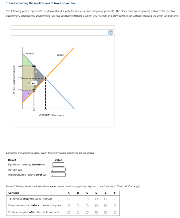 Solved 1. Understanding the implications of taxes on welfare