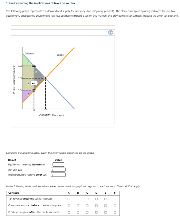 Solved 1 Understanding The Implications Of Taxes On Welfare 