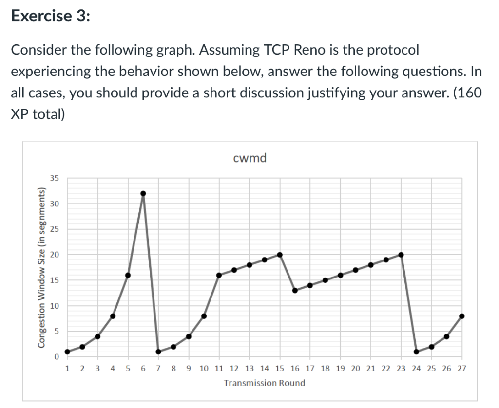 1. Identify the intervals of time when TCP slow start | Chegg.com