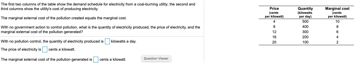 Solved The first two columns of the table show the demand | Chegg.com
