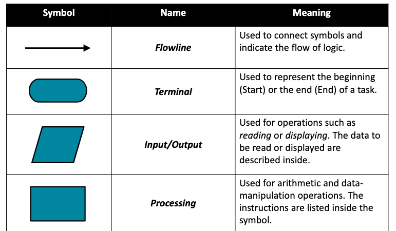 Solved a.Clearly define what the output, input and | Chegg.com