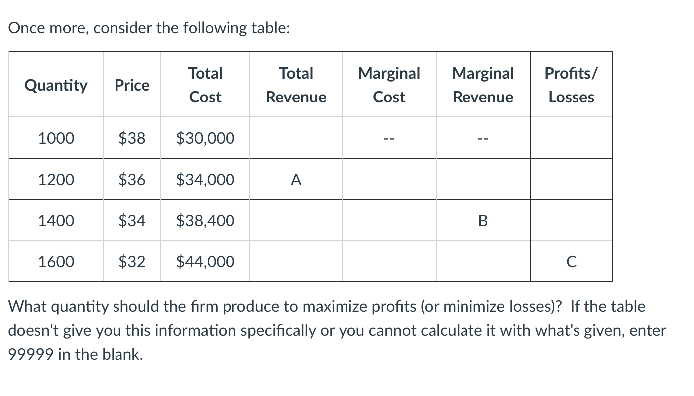 Solved Once more, consider the following table: Total | Chegg.com