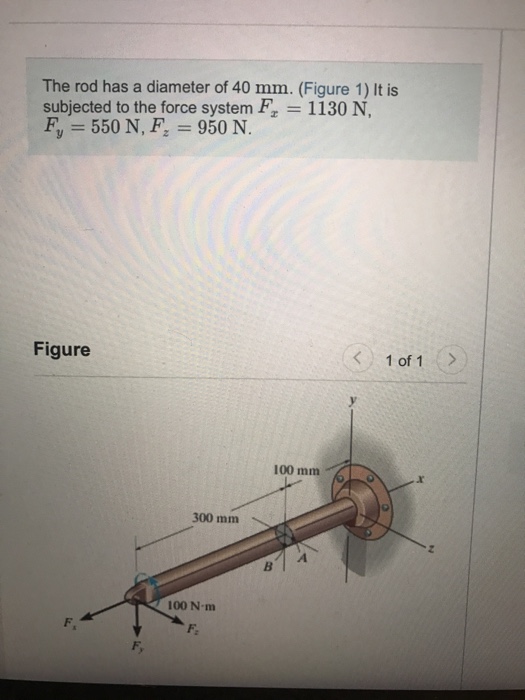 Solved The rod has a diameter of 40 mm. (Figure 1) It is | Chegg.com